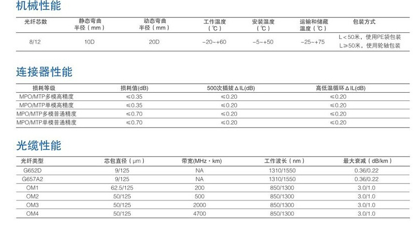 预端接跳线技术参数.jpg